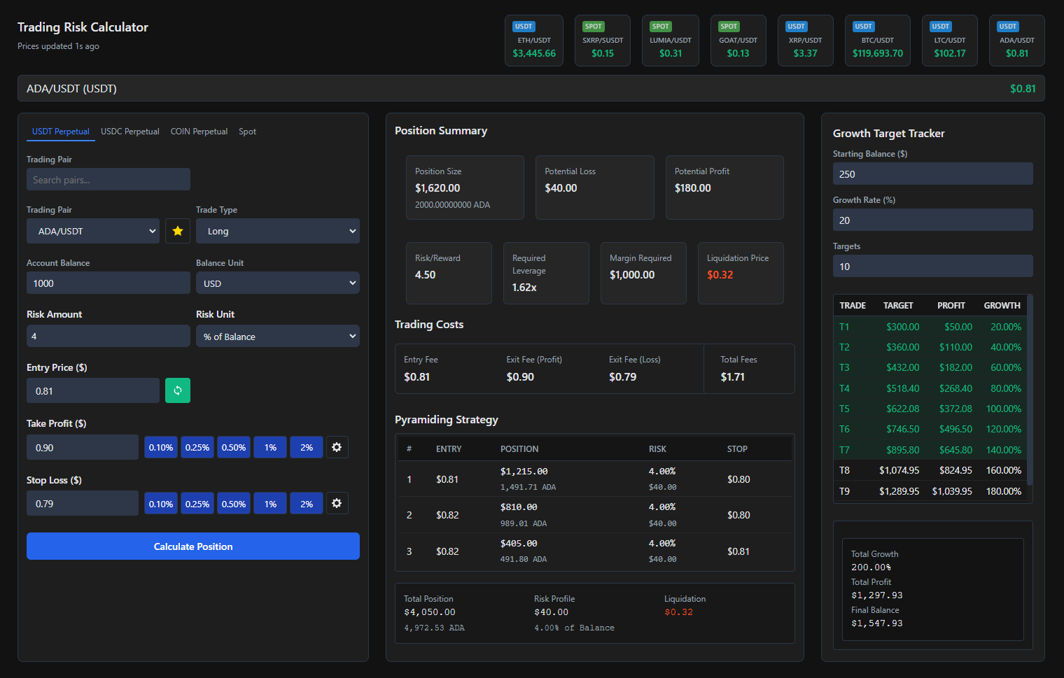 Professional Position Size Calculator Interface - Transform Your Trading with Precision Risk Management